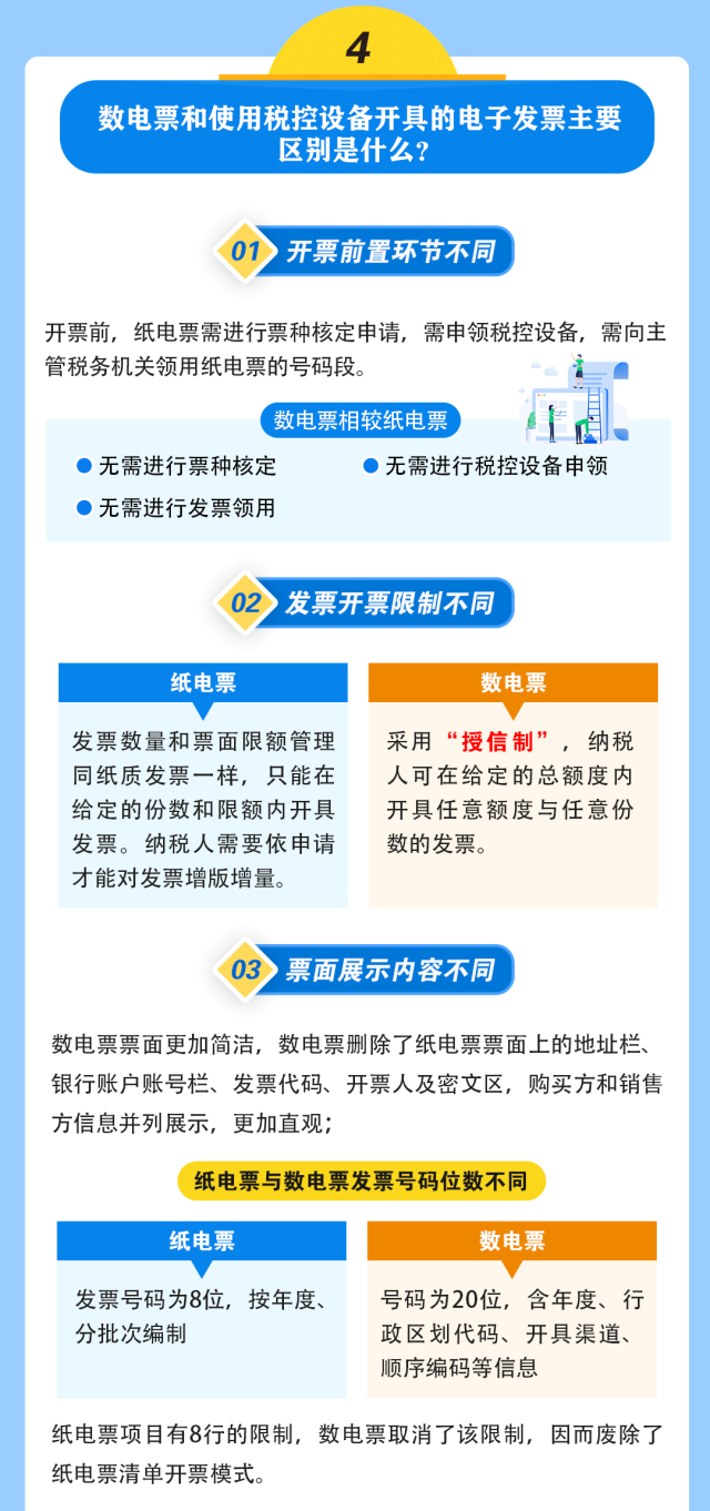 国家税务总局江苏省税务局网站 图解税收 【图解】苏小税教您来办税丨全面数字化的电子发票来啦！基础知识一图读懂！