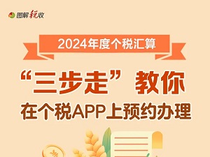 【图解】2月21日起个税年度汇算可以预约办理啦！“三步走”教你如何操作