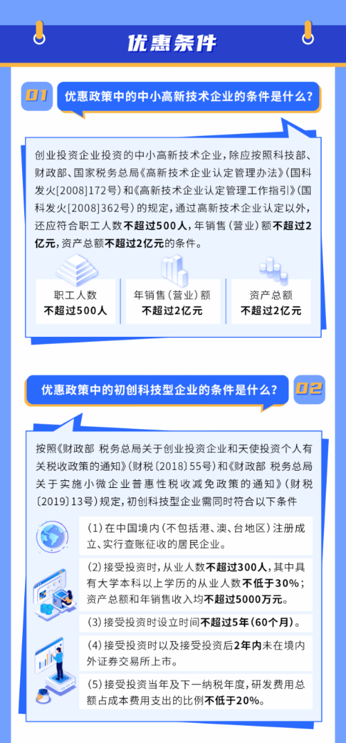 国家税务总局江苏省税务局网站 图解税收 【图解】支持科技创新税收优惠系列（一）丨创业投资企业优惠