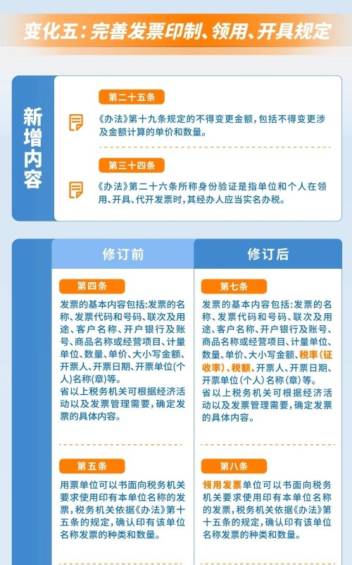 国家税务总局江苏省税务局网站 图解税收 【图解】一图读懂丨发票管理办法实施细则五大变化